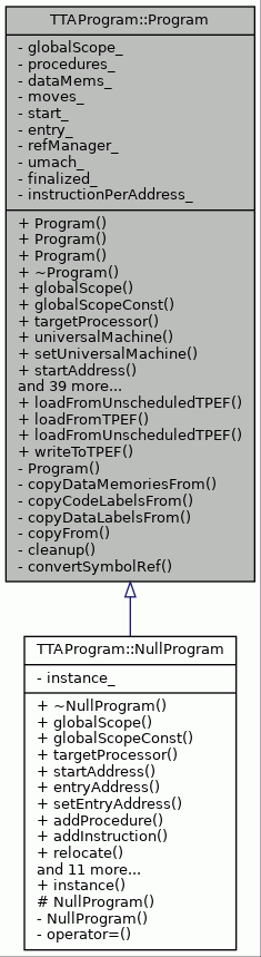 Inheritance graph