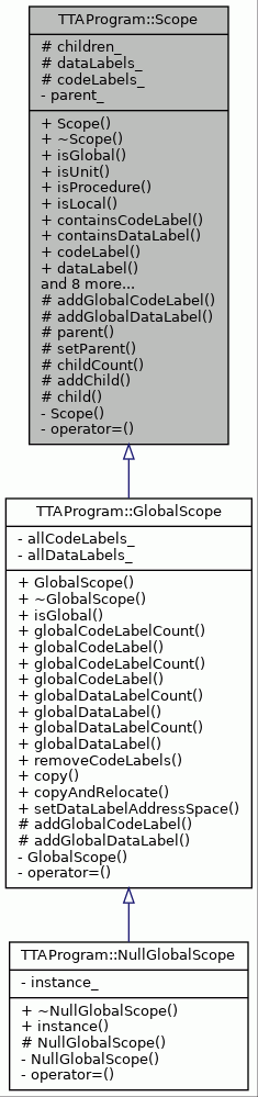 Inheritance graph