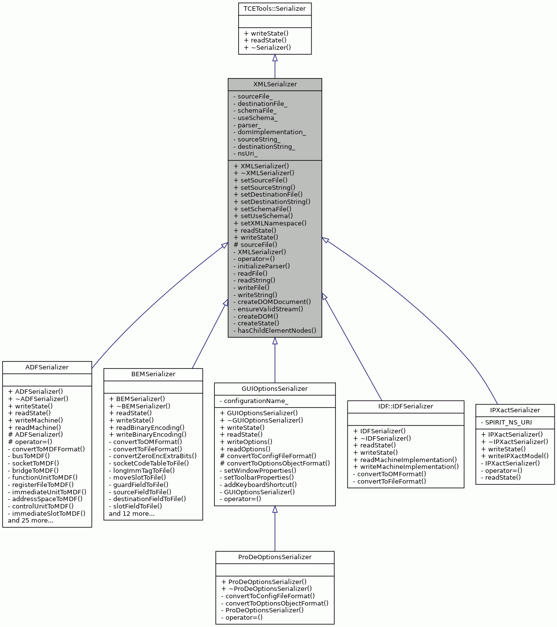 Inheritance graph