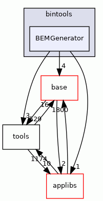 BEMGenerator