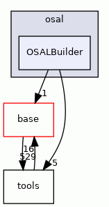 OSALBuilder
