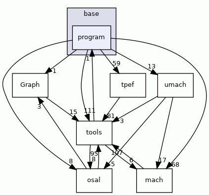 program