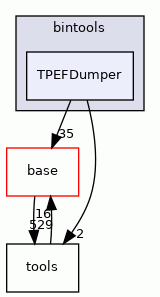 TPEFDumper