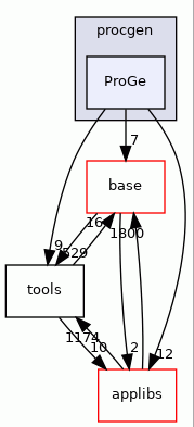 ProGe