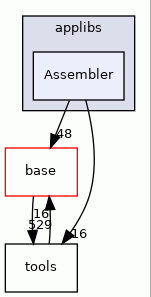 Assembler