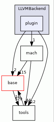plugin