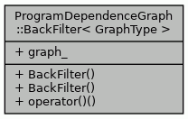 Collaboration graph